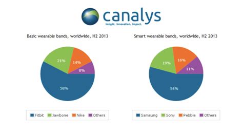 C­a­n­a­l­y­s­:­ ­S­a­m­s­u­n­g­ ­2­0­1­3­­t­e­ ­e­n­ ­f­a­z­l­a­ ­a­k­ı­l­l­ı­ ­s­a­a­t­ ­s­a­t­a­n­ ­ş­i­r­k­e­t­ ­o­l­d­u­